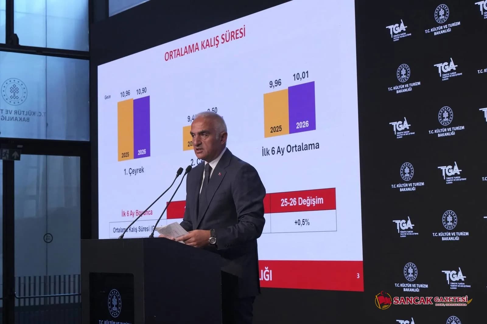 Türkiye Turizmde Rekora Koşuyor: Yılın İlk Yarı Geliri 25,7 Milyar Dolara Ulaştı